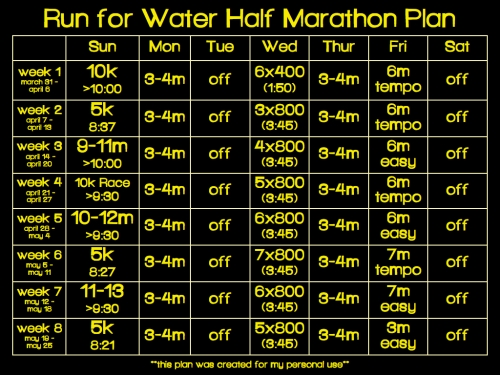 Run for Water Half Marathon Plan.001