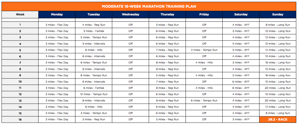 nike 18 week marathon training
